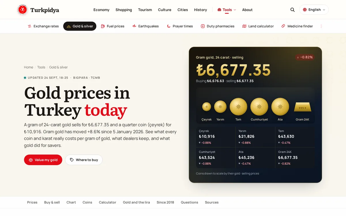Turkpidya gold prices tool with gram and coin prices, and the coins drawn to scale